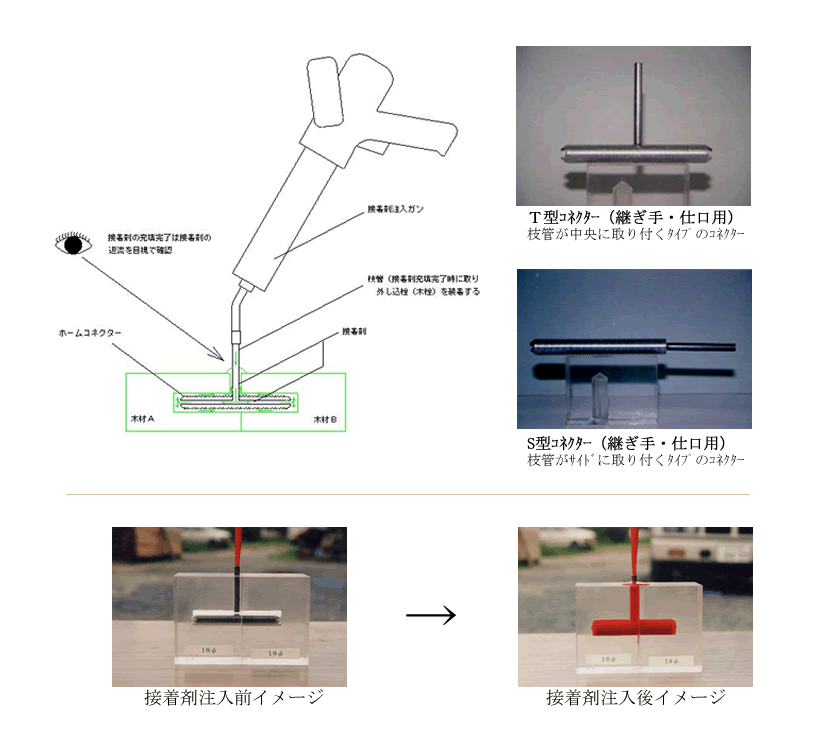 ホームコネクター